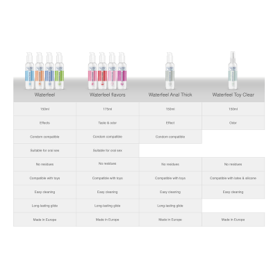 WATERFEEL LUBE COOLING 150 ML EN IT NL FR DE